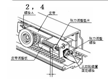 玻璃自動(dòng)門皮帶張力調(diào)整說(shuō)明