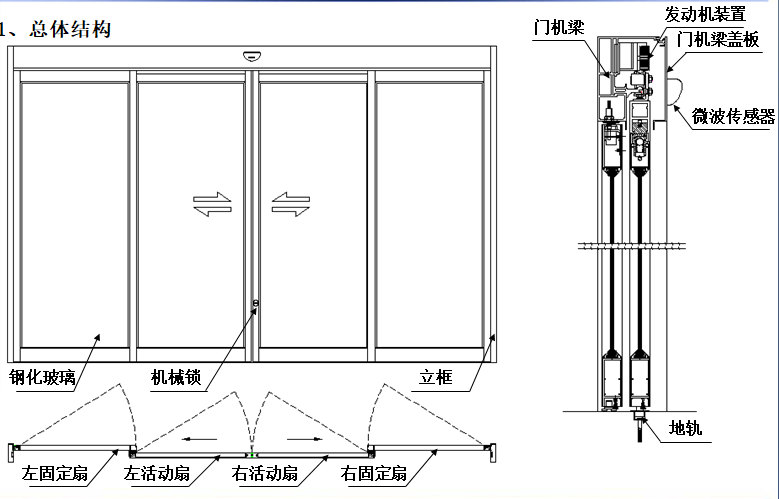 感應(yīng)式玻璃自動門-結(jié)構(gòu)圖